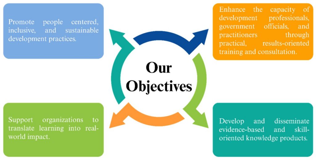 Strc Objectiive